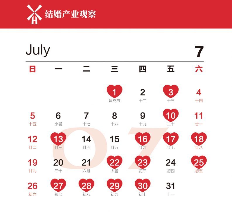 当前形势,婚礼应该怎么办?