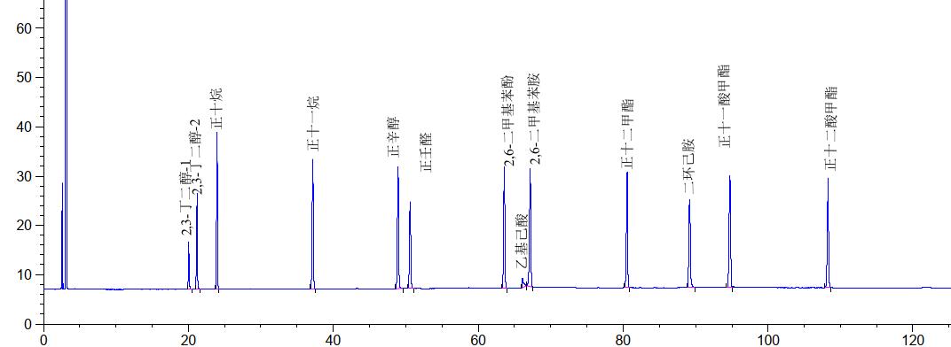 干货丨用了这么久的毛细管柱，它的柱活性怎么样？知道了柱活性的好处是什么？