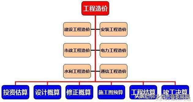 家长对收费有疑问怎么回复,工程造价专业坑吗