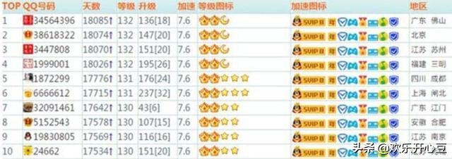 QQ等级是会封顶的,再不满级,我们就老了