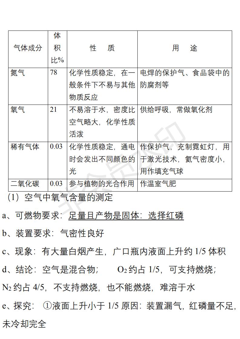 学霸知识点梳理二年级下册,初中化学学霸必背知识点