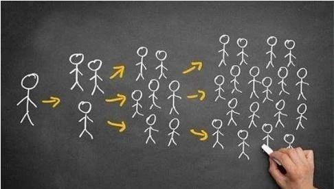 社群裂变的详细流程都在这里,用户裂变社群裂变的方法