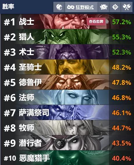 狗贼异灵术比赛,炉石传说异灵术老师vs狗贼