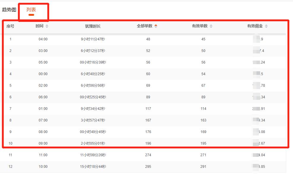 「悟空淘助手-工作台」不知道怎么用？戳这里带你了解