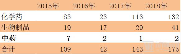 我们研究了16家中医药企业,找出了拉动第二曲线增长的十条路径