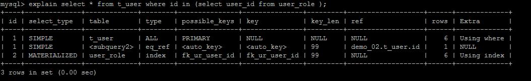 万字总结mysql优化,mysql优化神器