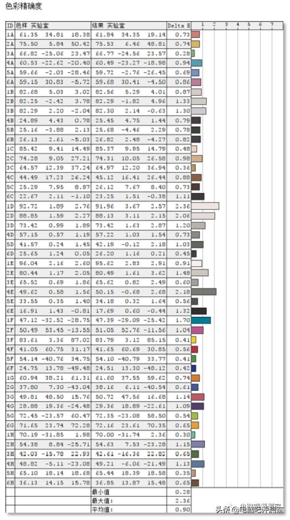 用了两年的小米34寸曲面显示器,小米34寸曲面显示器拖影厉害