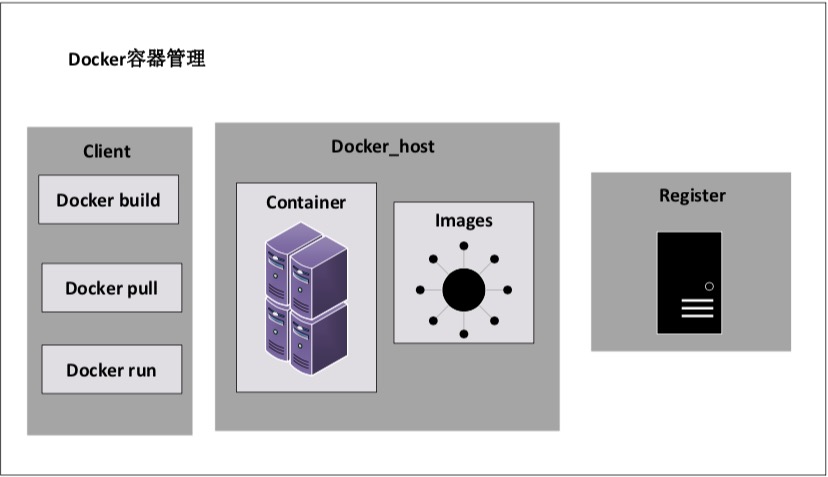 分布式系统权限设计,分布式系统运维方案