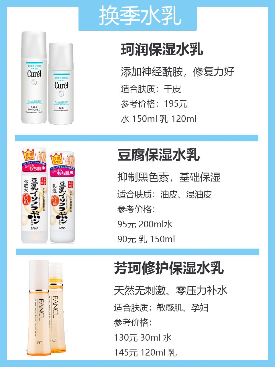 换季最值得入手的12款平价水乳测评推荐,性价比完全不输大牌水乳