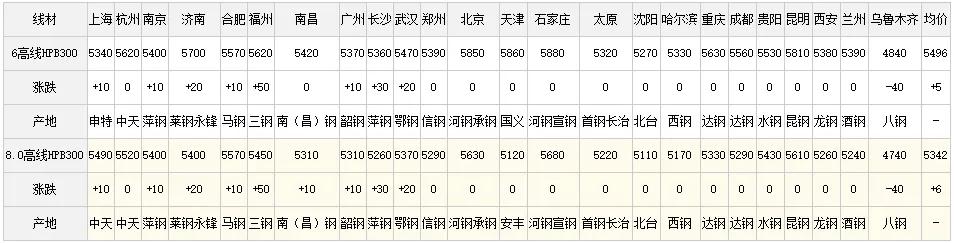 q355b钢材价格行情最新报价,钢材价格行情最新报价查询网站