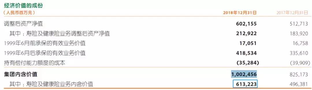 中国平安现金流量折现估值,2015年中国平安的估值