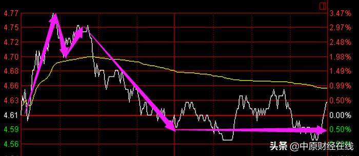 禅一老师国学,股票趋势分析与技巧