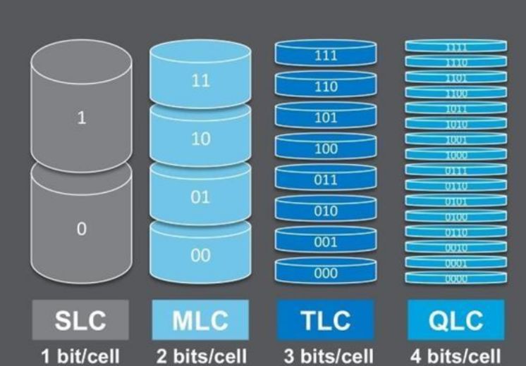 上海dellXPS电脑维修中心地址「上海市飞雕国际大厦2703室」