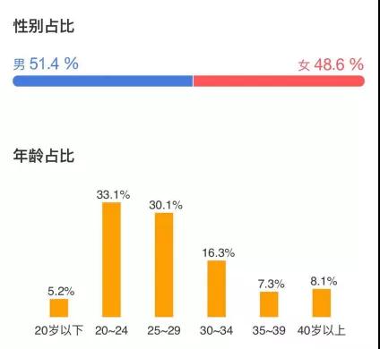 诛仙票房破亿暂时领跑,诛仙票房大卖破亿