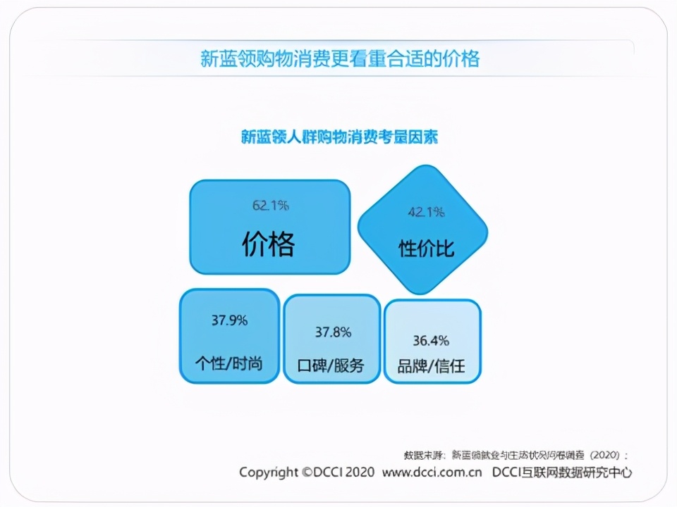 蓝领生活现状,蓝领就业报告