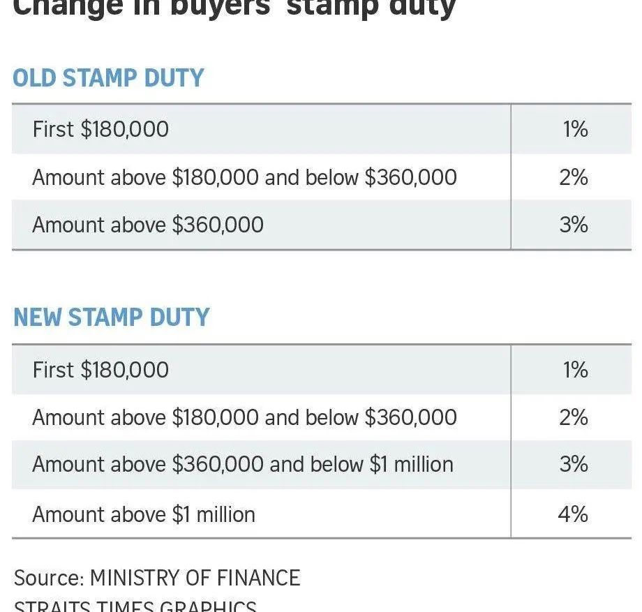外国人在新加坡买房能落国籍吗,外国人在新加坡买房流程