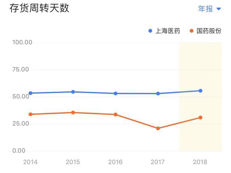 上海医药盈利能力和发展能力分析,上海医药营收那么高为啥利润低