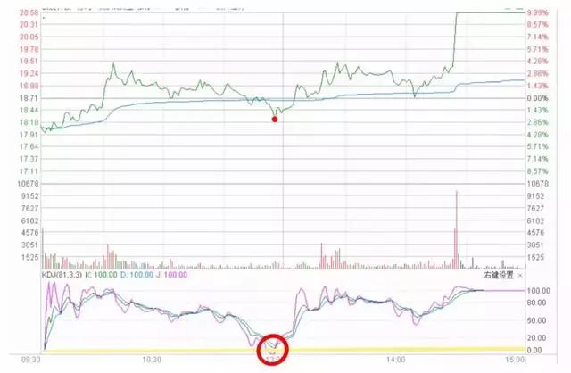 找不到好的股票,找不到股票下跌的消息