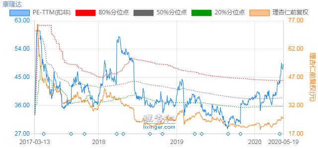 康隆转债,113580-5月20日上市价值分析，开盘差不多出了