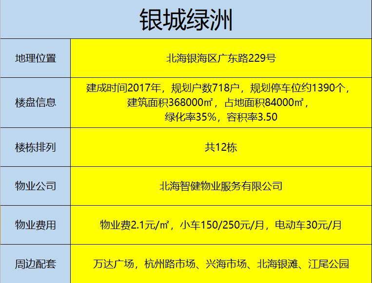 北海银城绿洲小区属于哪个社区,北海市星海名城365二手房测评