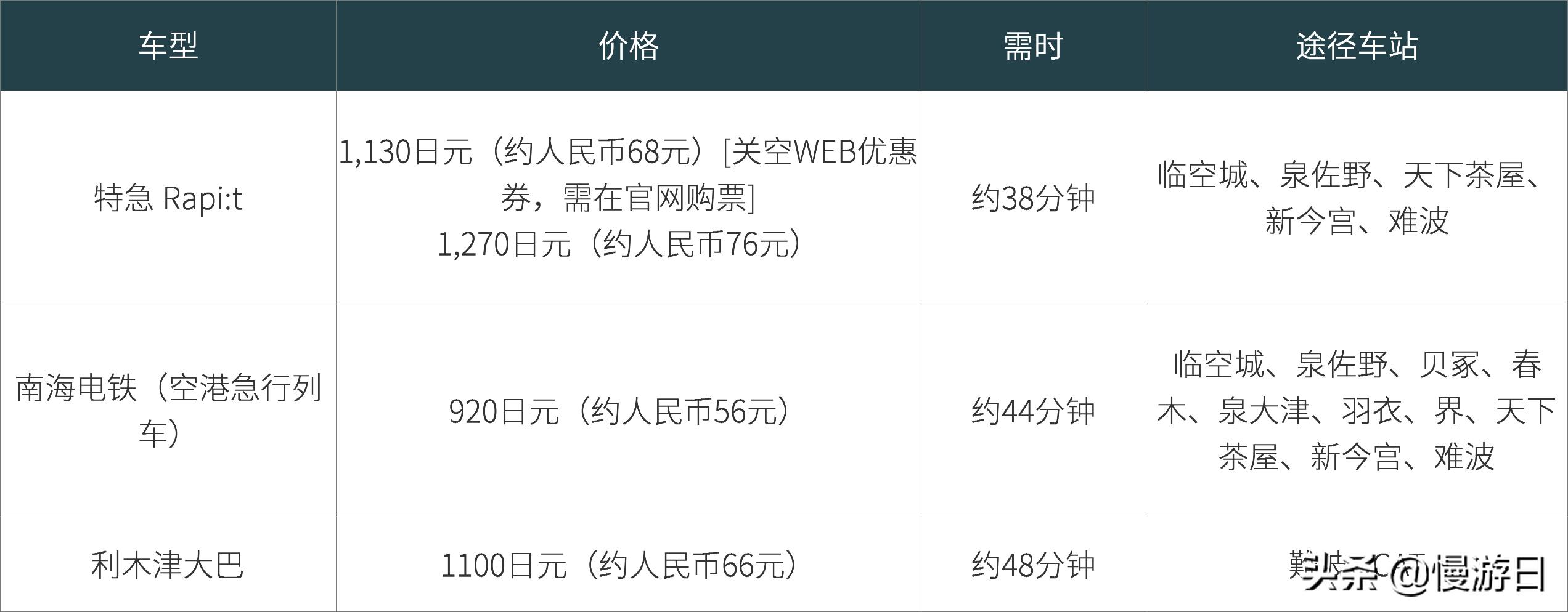 大阪京都交通攻略,大阪关西奈良旅游攻略