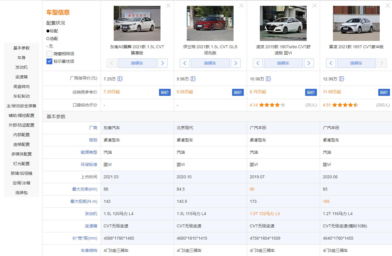 东南a5翼舞碰撞测试得几星,东南a5翼舞入门版试驾