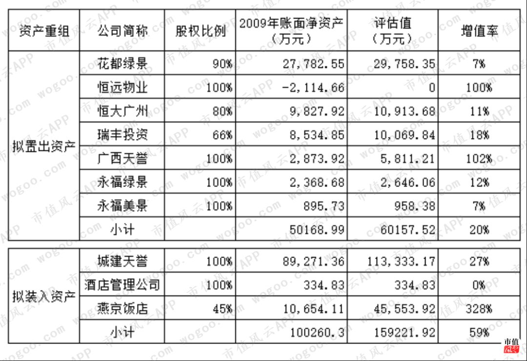 迷失在房地产黄金时代：绿景控股，10年不拿地，靠倒腾子公司保壳