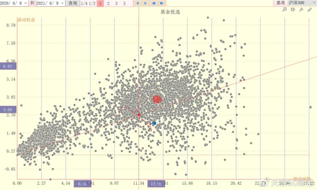 陈浩谈基金操作视频,陈浩投资最近视频
