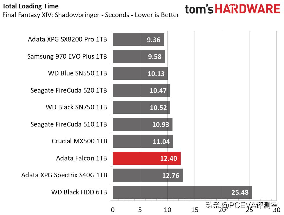 ssd主控概念,威刚顶级固态硬盘