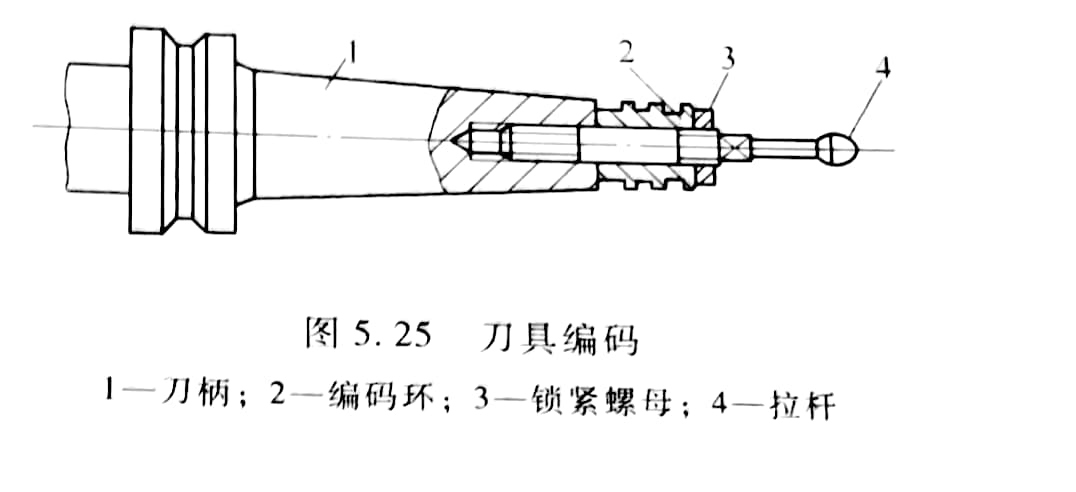 数控送料机推荐,数控自动送料机推荐