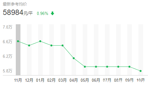 上海哪个区房价最贵最繁华,上海霞飞路最贵的房价