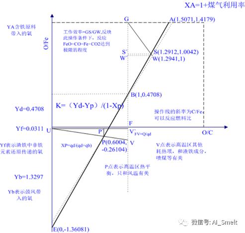 一根线看懂高炉过程,怎么才能看懂高炉图纸