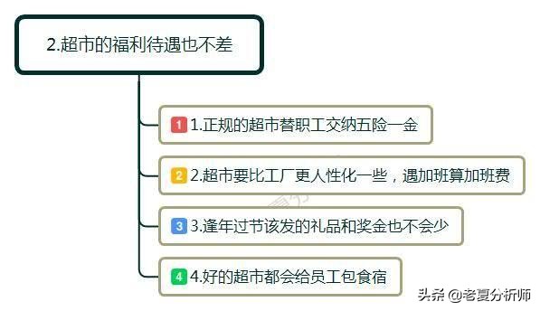为什么超市月薪2000元还有人干,为什么超市工资2200还有人做
