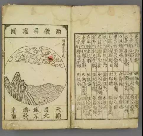 研习雕版丨没事翻翻老黄历，秘密还真不少