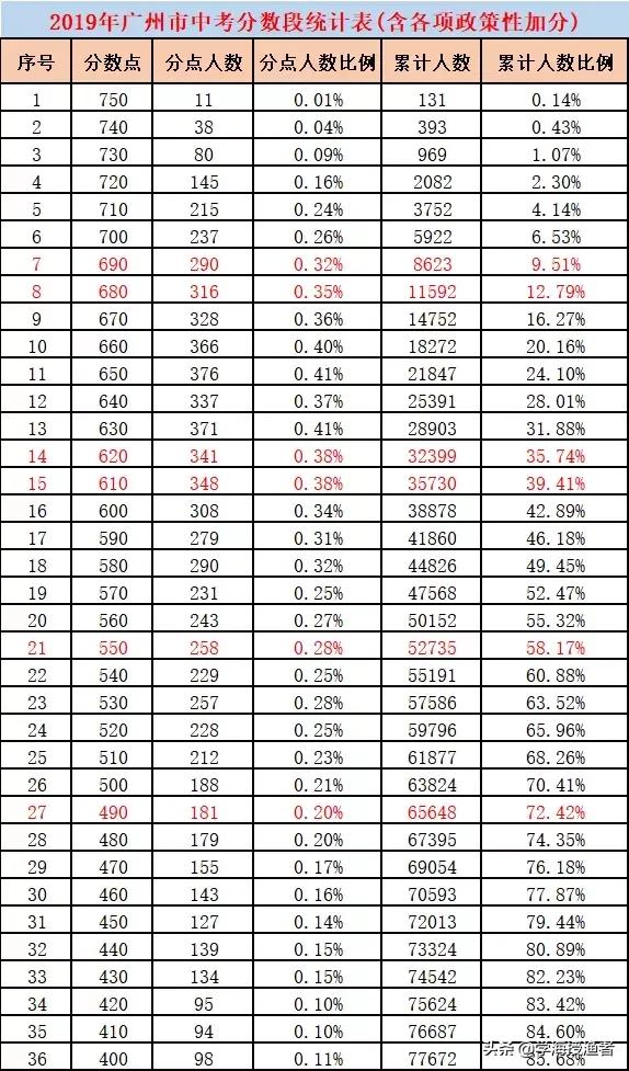 广州中考难度在全国难吗,广州中考在全国算难吗