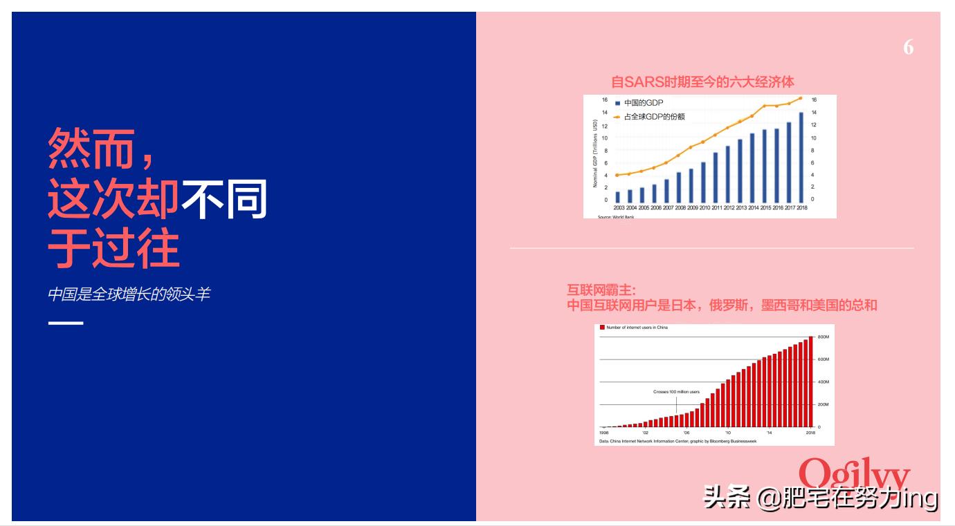奥美2022年,奥美非常时期品牌