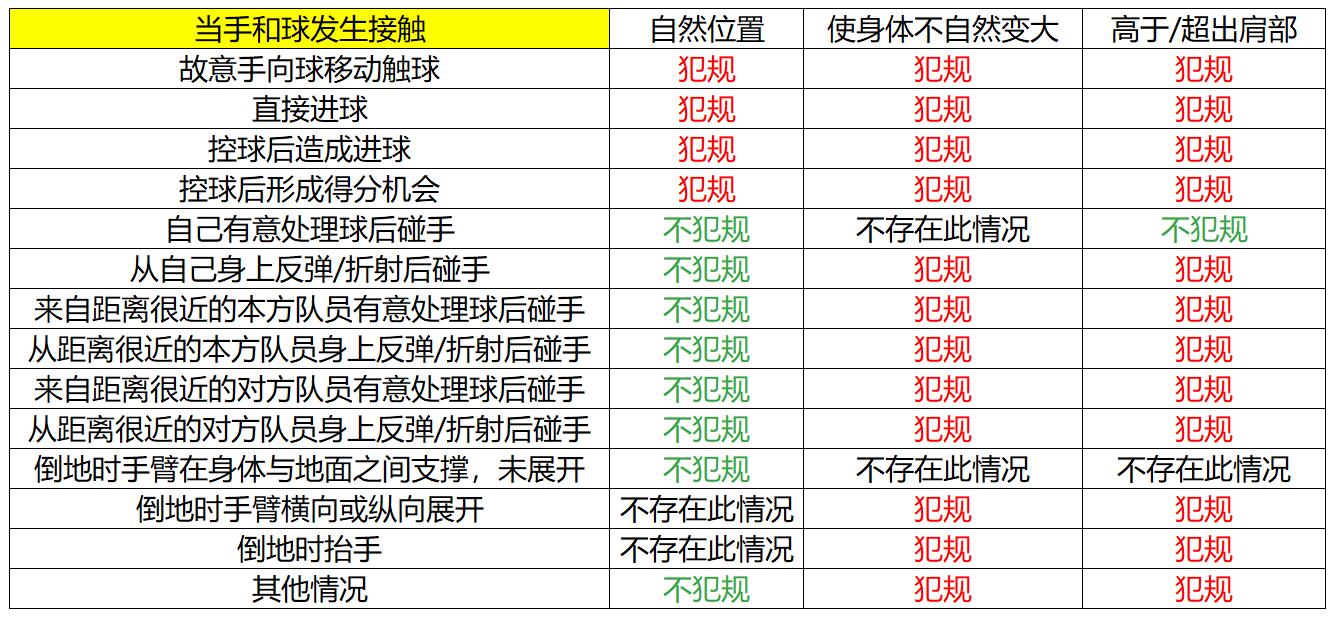 中超判罚点球,中超判罚解说