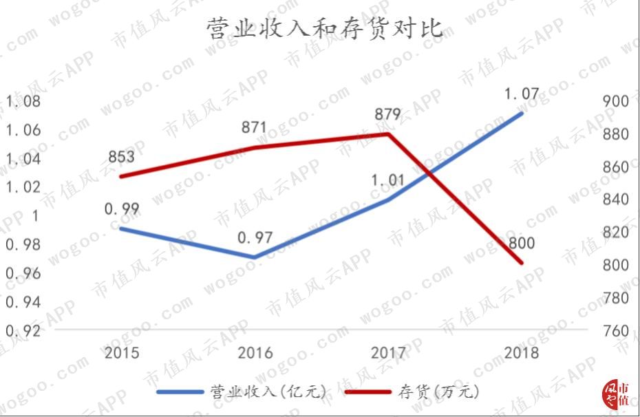 方直科技发布2023年业绩,方直科技中报预增