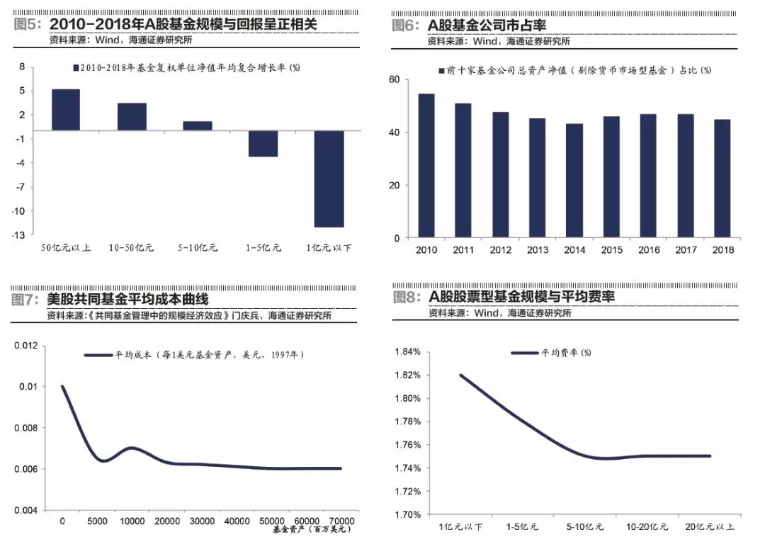 股市赚钱法则,股市长线法