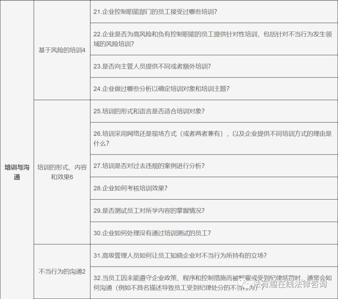 浼佷笟濡備綍鍋氬埌鍚堟硶缁忚惀,浼佷笟鍚堣缁忚惀妯″紡
