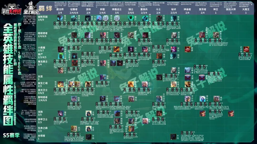 s5云顶之弈龙族大头神装,云顶之弈s5龙族三星五费
