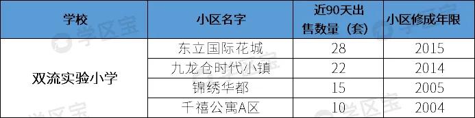 成都双流公办小学哪所学校最好,成都双流幼升小划片一览表2020