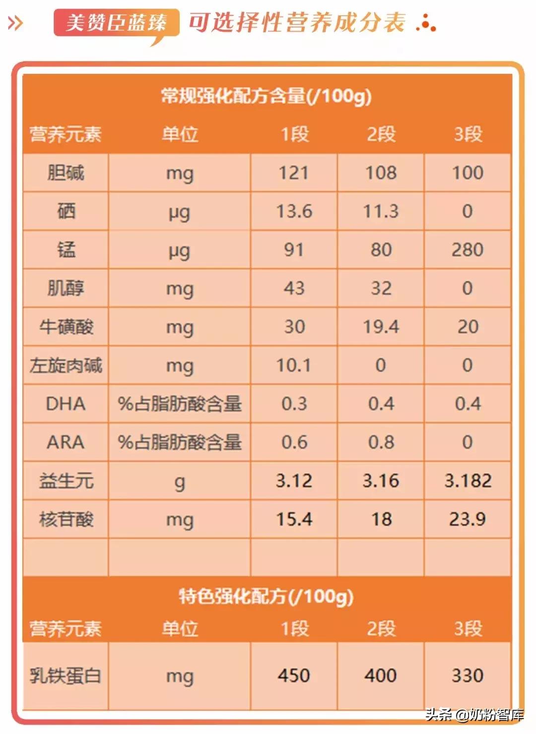 美赞臣蓝臻奶粉好不好,美赞臣蓝臻到底怎么样值得入手吗
