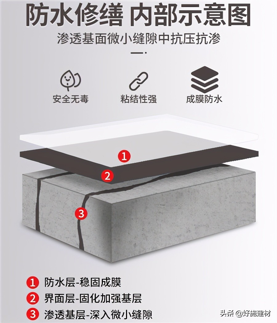 防水黑豹这个牌子怎么样,防水黑豹涂料