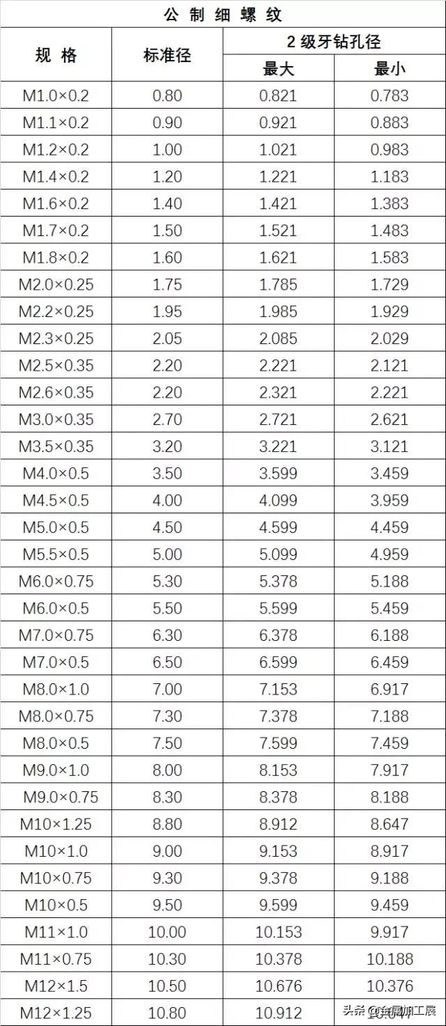 螺纹的基本知识课堂教学,螺纹的规定画法有哪些