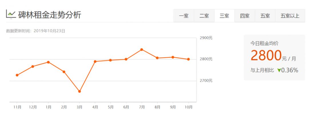 西安租房信息一室一厅个人租房,西安各区最新租房价格表