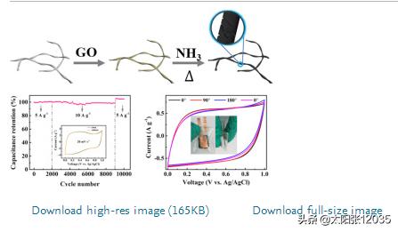 柔性超级电容器学习翻译