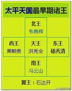太平天国开国六王最后的结局,太平天国六王最后的结局