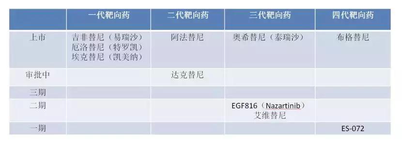 药物基因检测结果准确吗 (基因检测最准确的药)