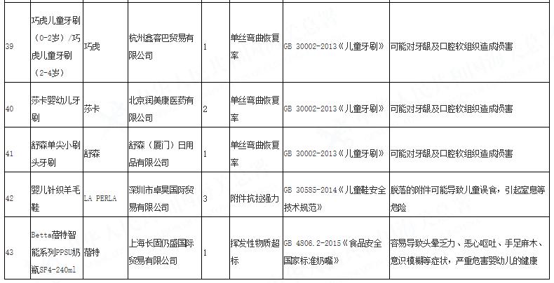 爆出质量问题童装品牌,央视曝光童装品牌